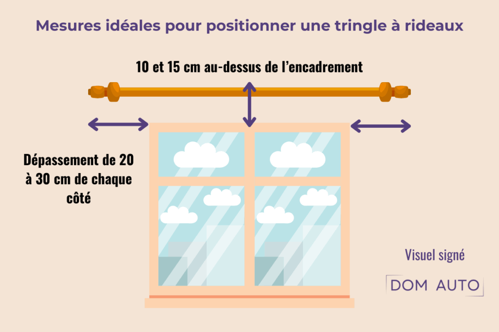 Une largeur bien pensée pour un encadrement harmonieux
